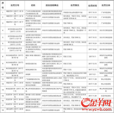 游学团报名风险提示 警惕无证教育机构与个人组织